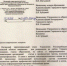 Dokument_page-0001.jpg - Управление образования
